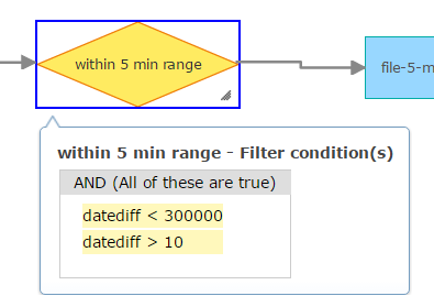 filter for within-range geoevents