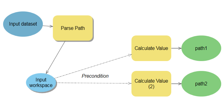 Precondition with parse path in Model Builder