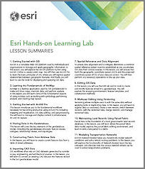 Hands-On Learning Lab lesson list