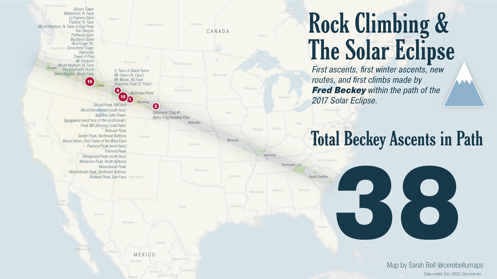 First ascents and first climbing routes by Fred Beckey in the path of the 2017 Solar Eclipse
