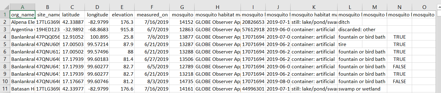 Globe data table
