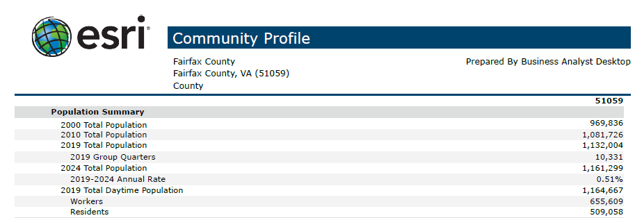 Community Profile report for Fairfax County by Business Analyst Desktop.