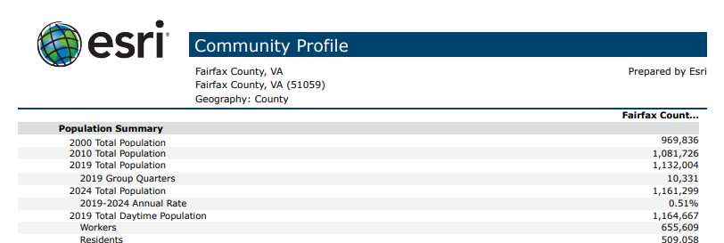 Community Profile report for Fairfax County by Business Analyst Online (BAWA).