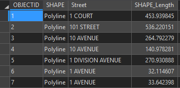 Dissolved polyline feature class attribute table