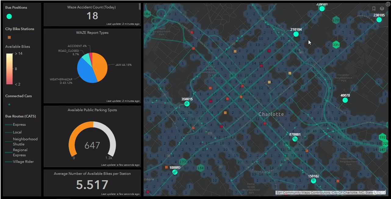 Internet of Things Analytics Demo at Federal GIS Conference 2020