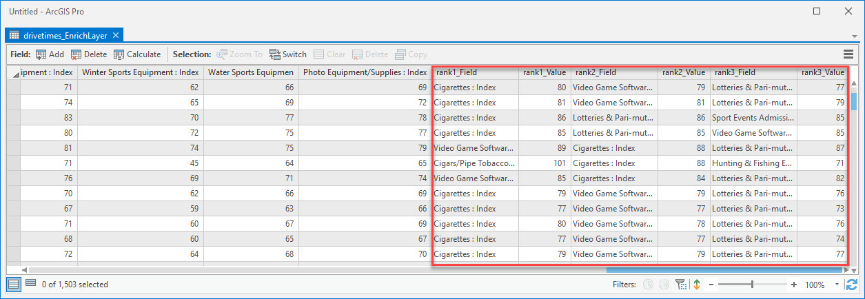 A Screenshot of the output of the "Rank Values Across Table" tool
