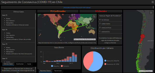 COVID-19 Operations Dashboard for ArcGIS for Chile