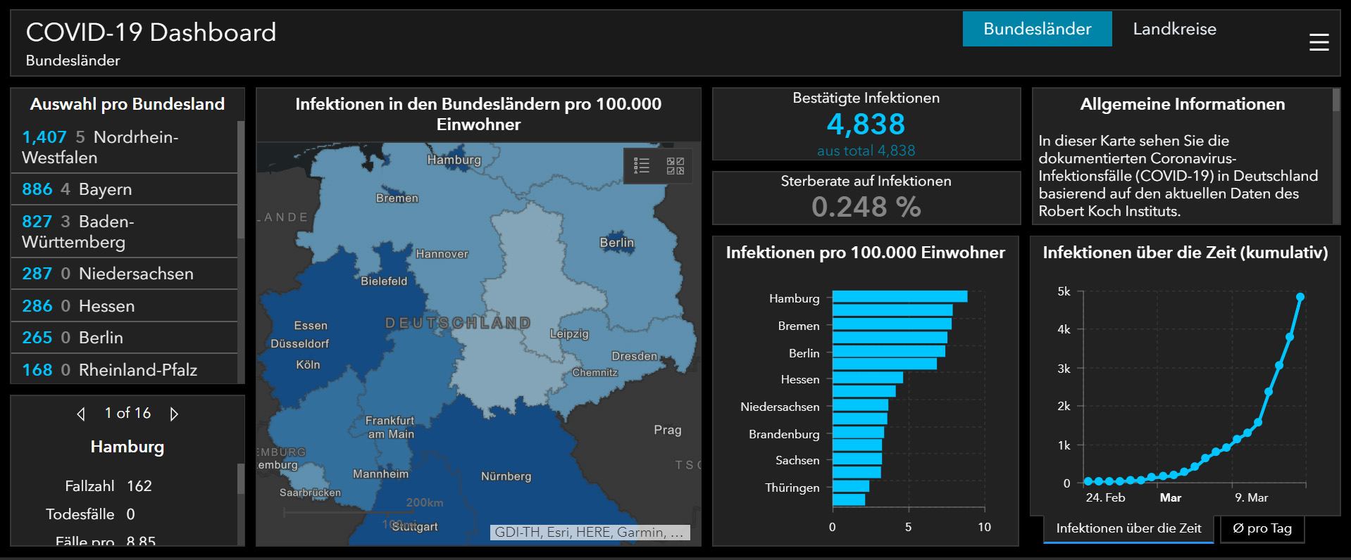 COVID-19 Operations Dashboard for ArcGIS for Germany
