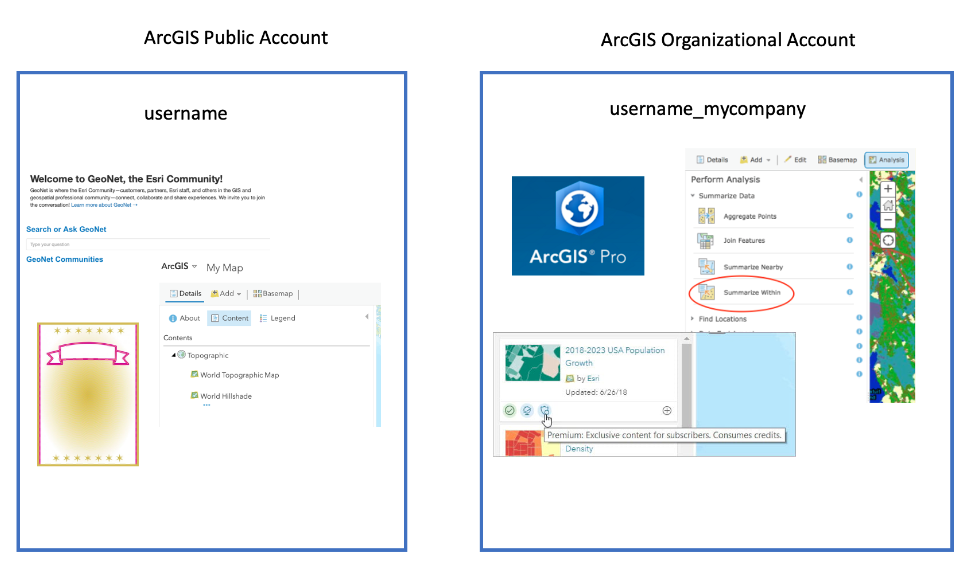 ArcGIS Public vs Organizational Account