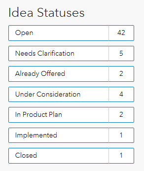 A screenshot showing the Idea status filter which appears on Idea Exchanges. Clicking on a status will filter the results on the Idea Exchange accordingly. 
